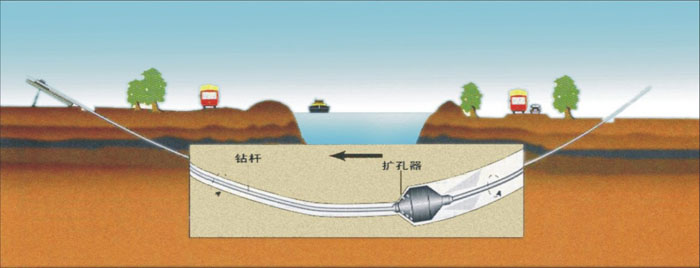 耀州非开挖